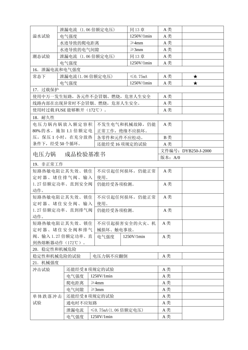 电压力锅成品检验基准书_第3页