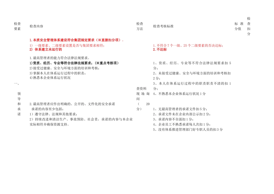 安全大检查暨本质安全管理体系达标验收考核标准_第2页