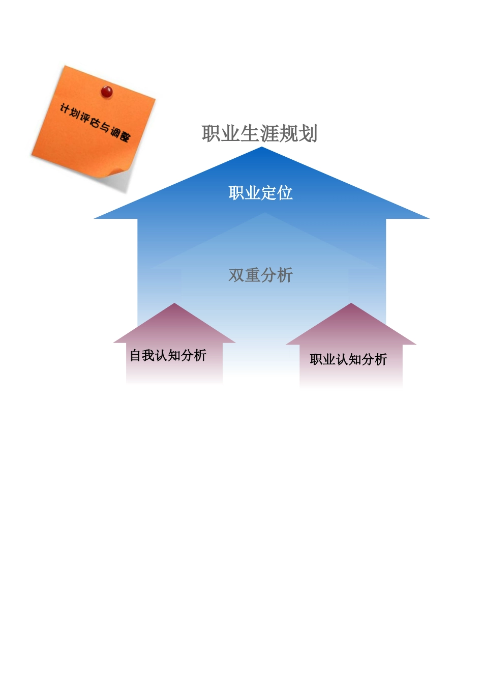 大学生职业生涯规划大赛参赛作品——扬帆起航_第3页