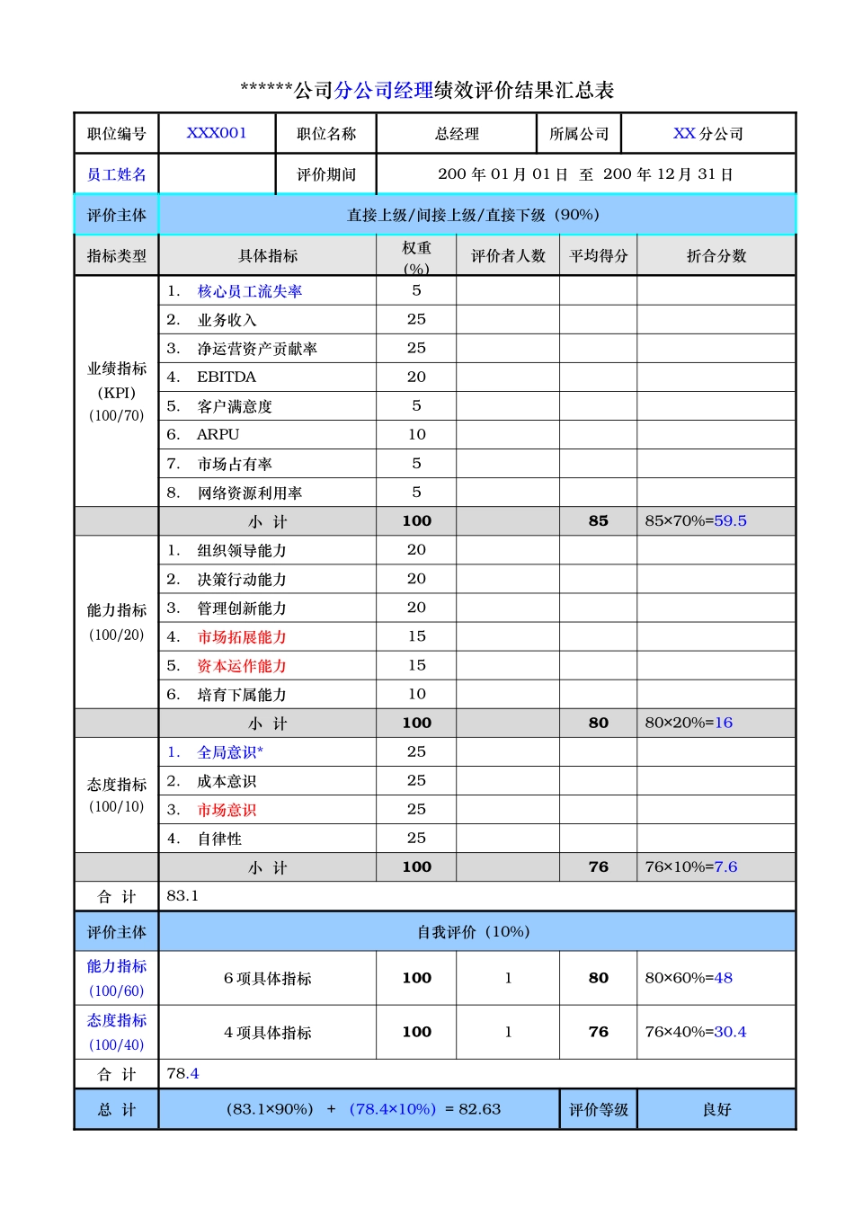 分公司总经理经理绩效评价量表使用版(1)_第2页