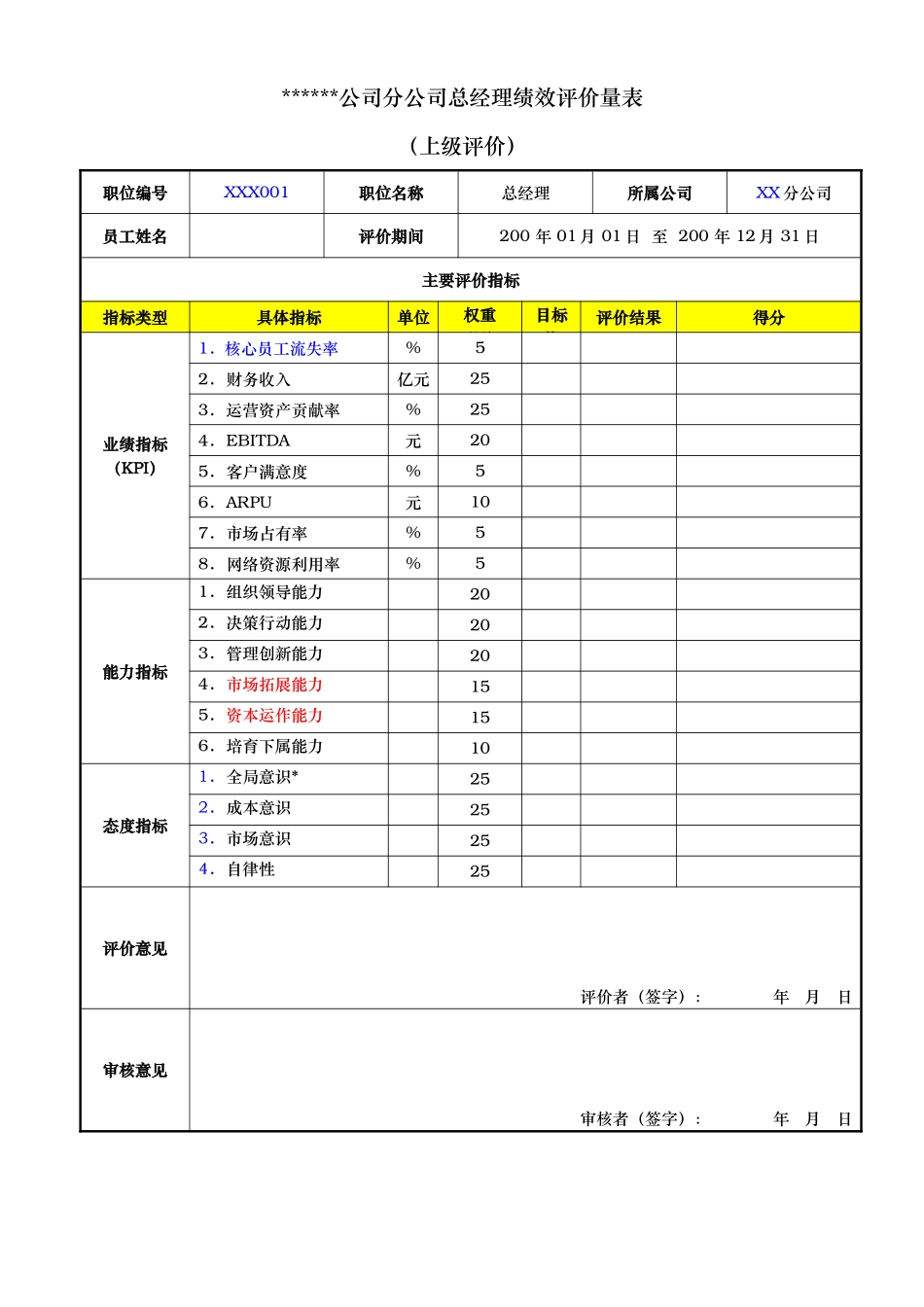 分公司总经理经理绩效评价量表使用版(1)_第3页