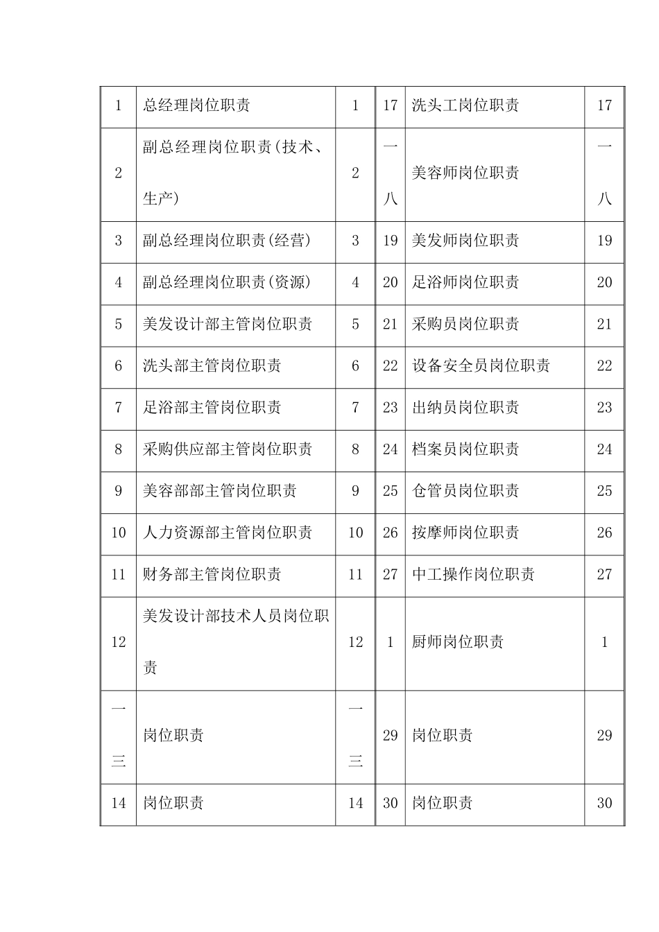 美容美发行业员工岗位职责_第3页