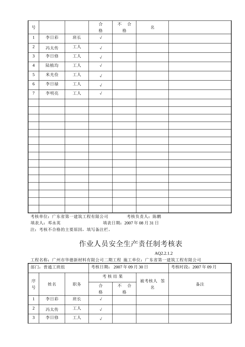 作业人员安全生产责任制考核表（普通工）(9页)_第2页