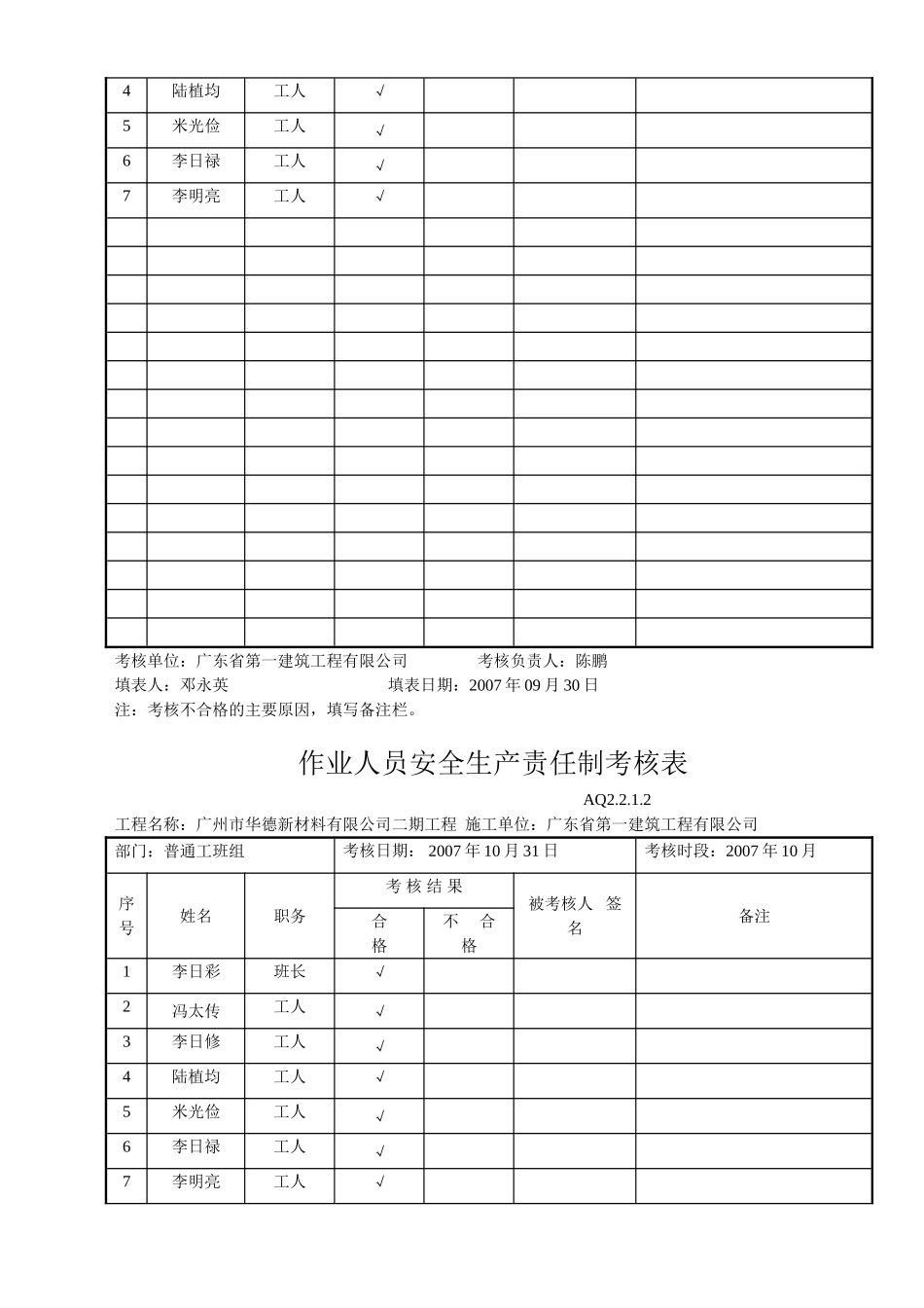 作业人员安全生产责任制考核表（普通工）(9页)_第3页