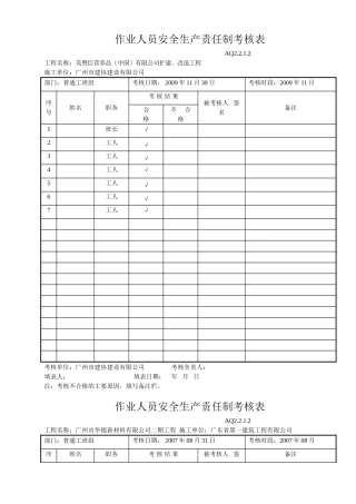 作业人员安全生产责任制考核表（普通工）(9页)
