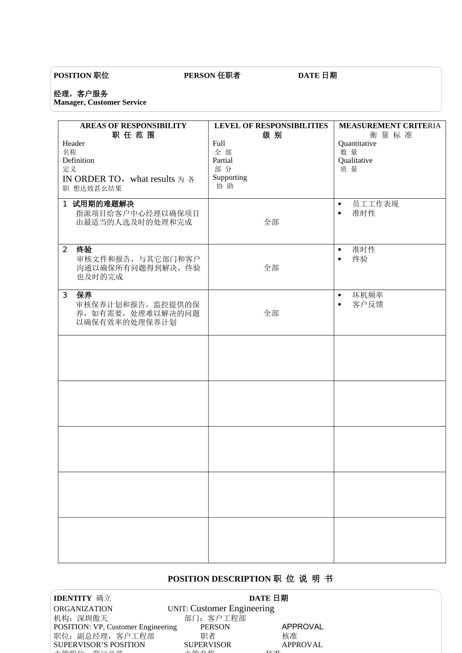 个典型的公司职位说明书_第2页