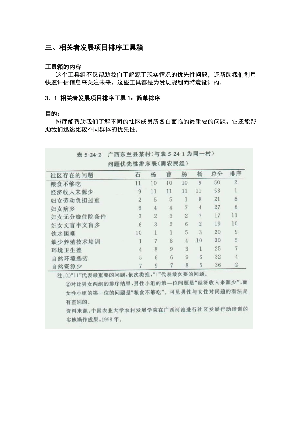 参与式农村评估(PRA)培训手册(二)_第1页