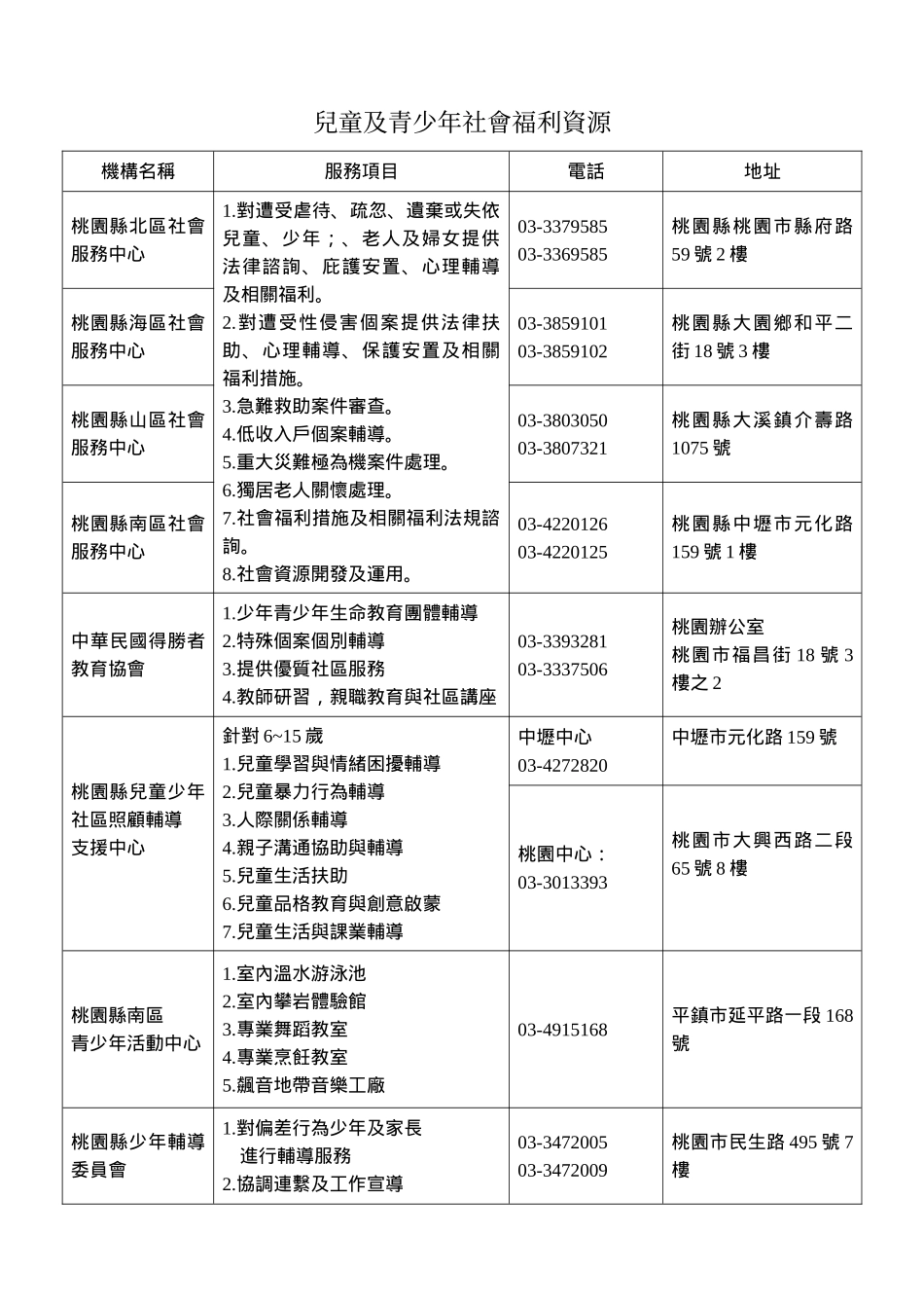 儿童及青少年社会福利资源_第1页