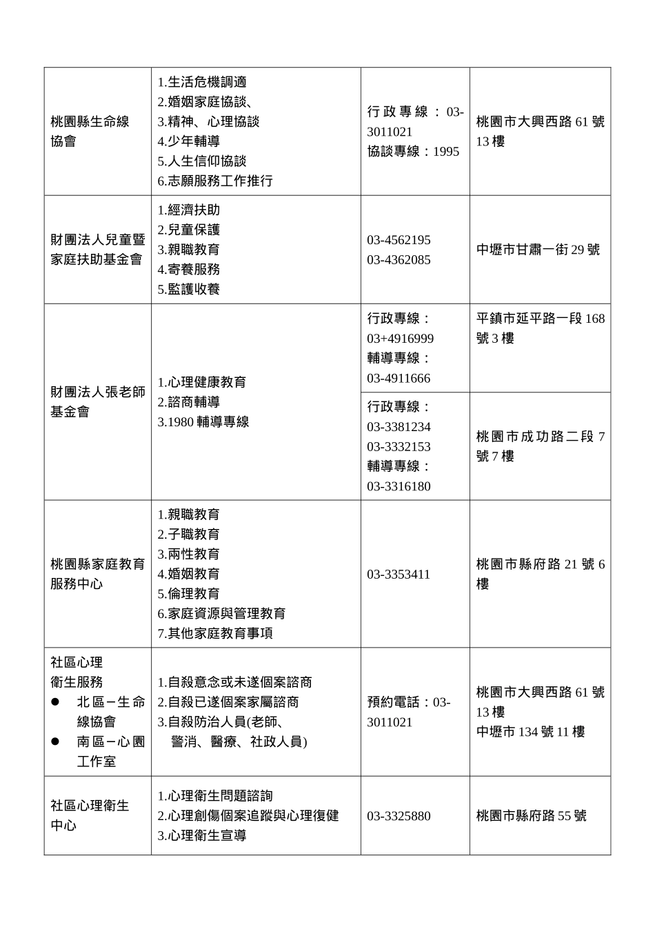 儿童及青少年社会福利资源_第2页