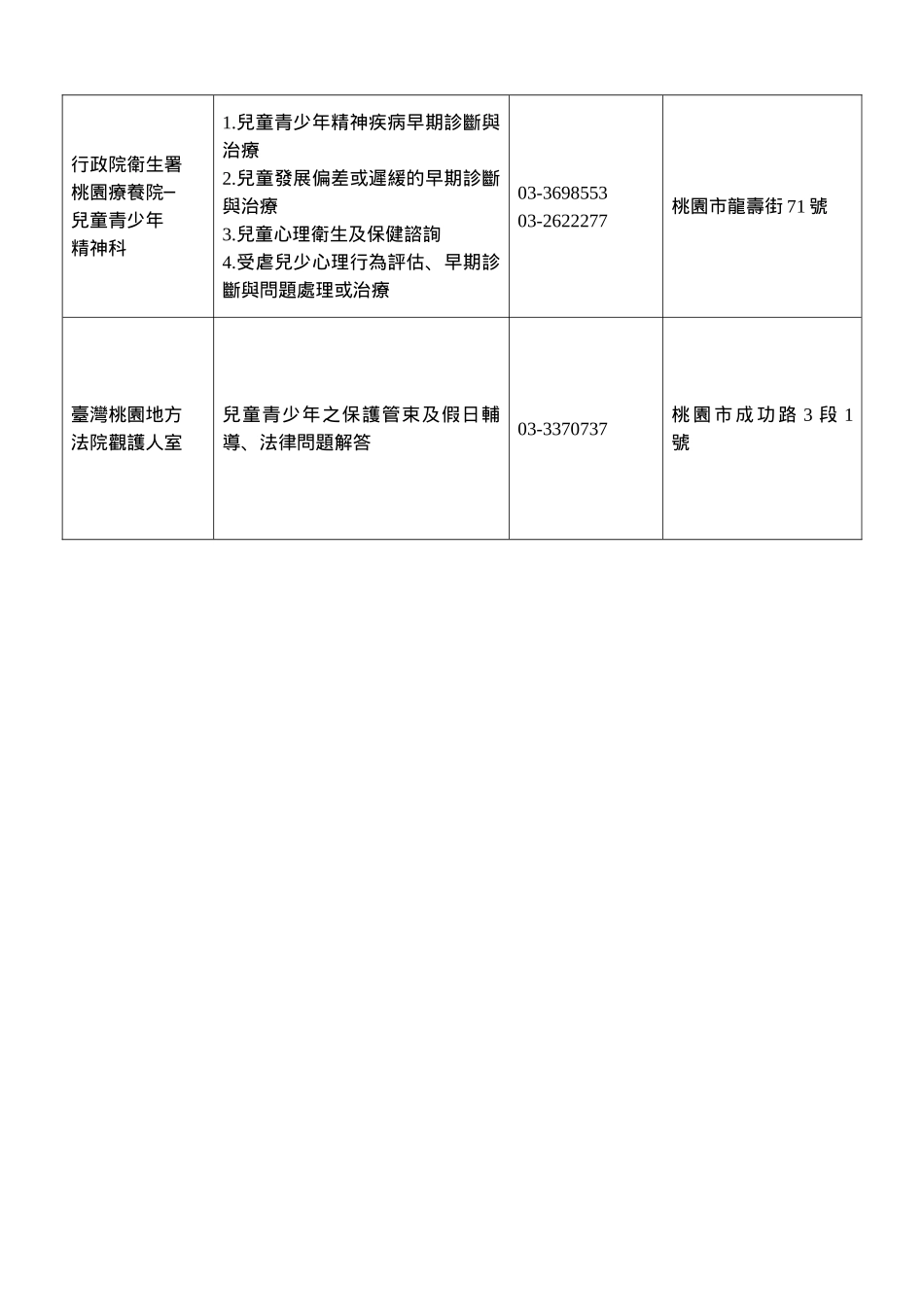 儿童及青少年社会福利资源_第3页