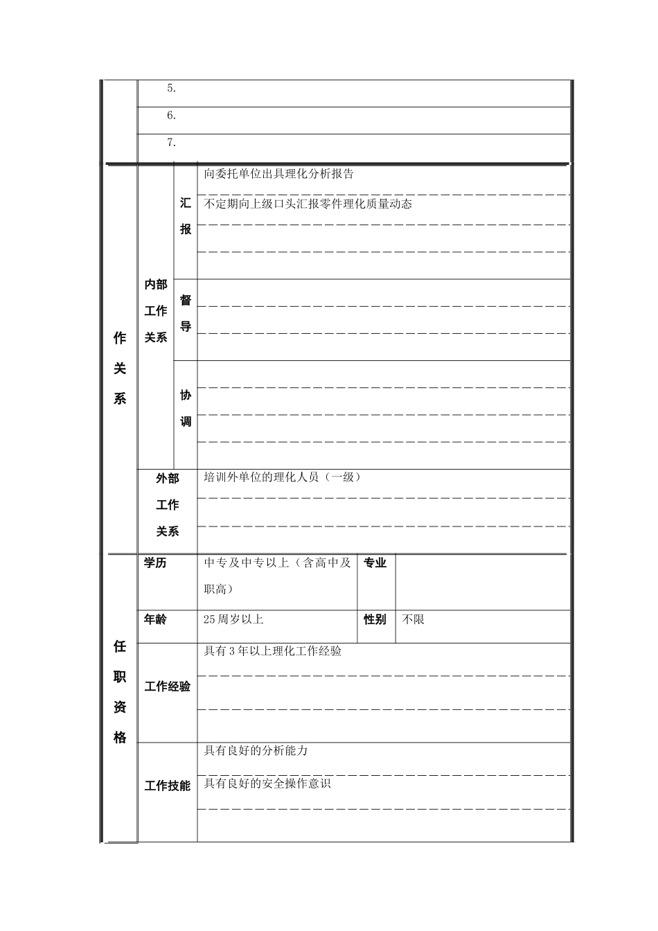 理化员岗位说明书_第2页