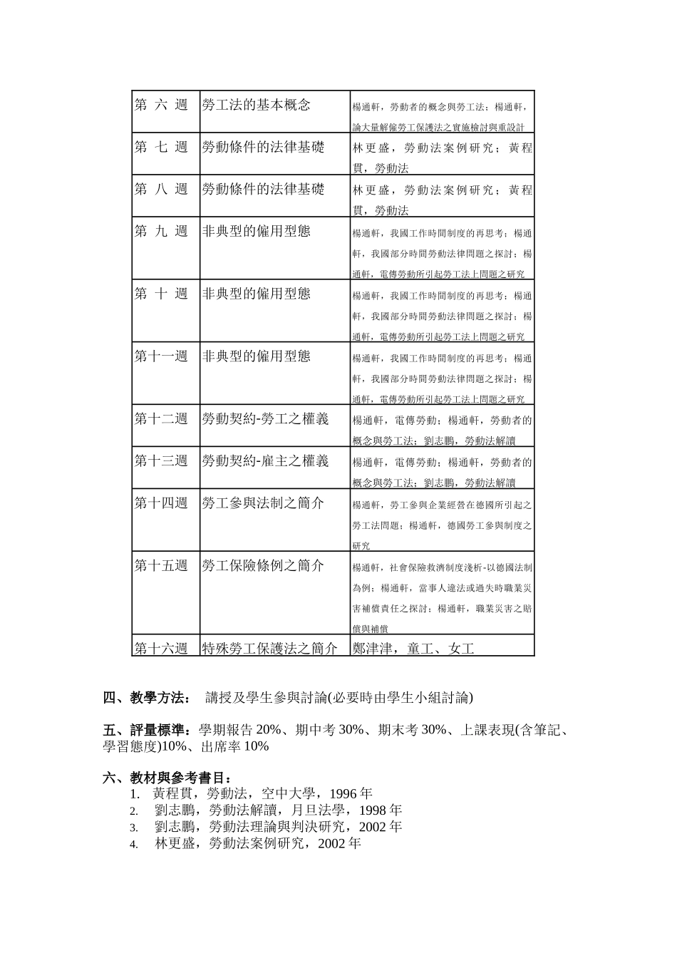科目名称劳动法概论_第2页