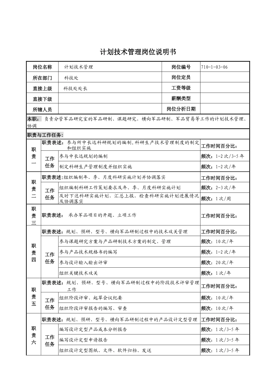 军工行业-科技处-计划技术管理岗位说明书_第1页