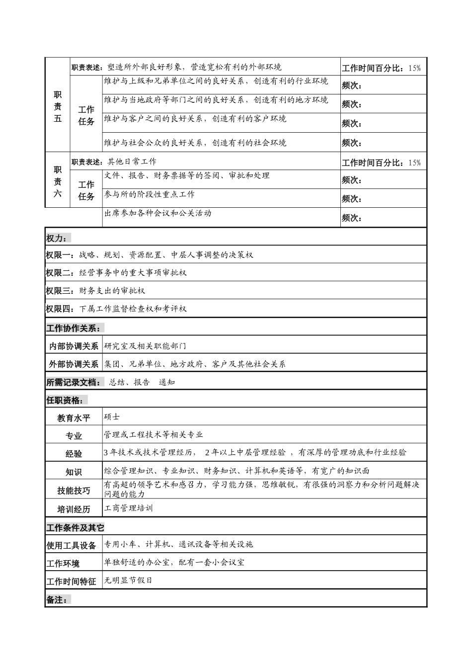 军工行业-所长岗位说明书_第2页