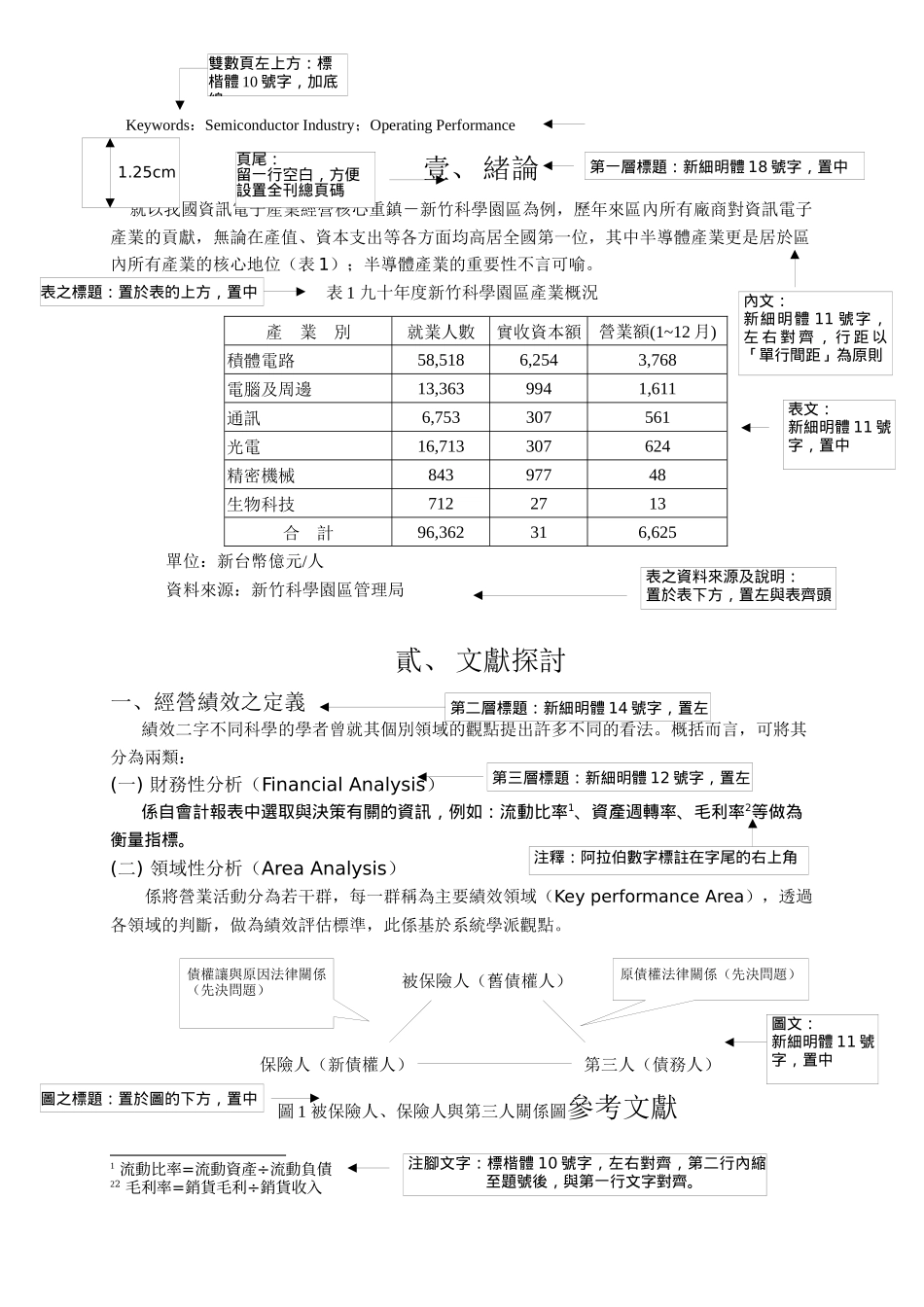 半导体产业经营绩效之研究_第2页