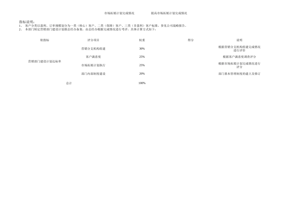 公司市场业务部年度KPI说明_第2页