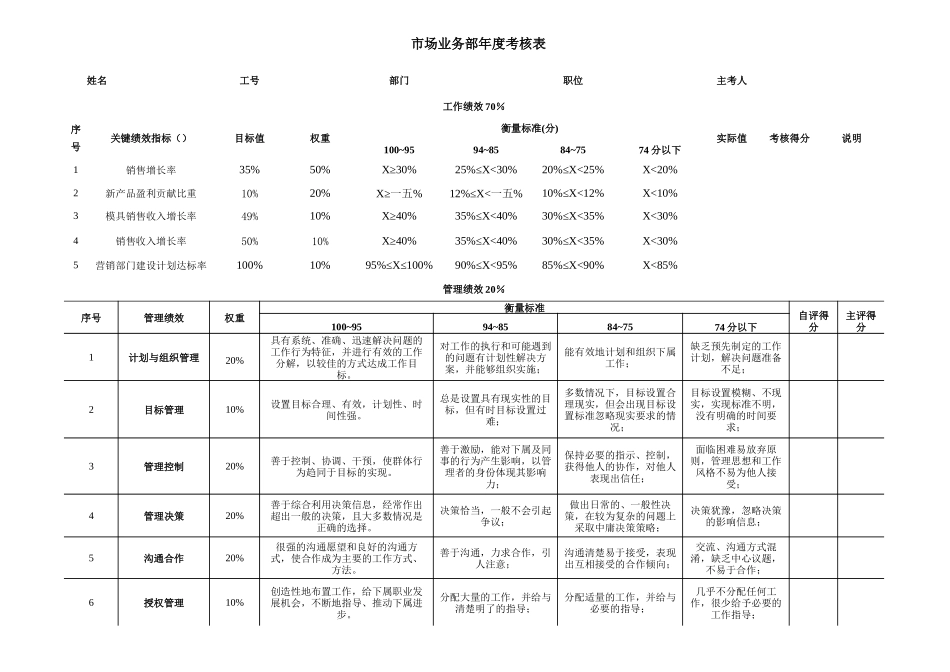 公司市场业务部年度KPI说明_第3页