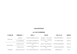 公司市场业务部年度KPI说明