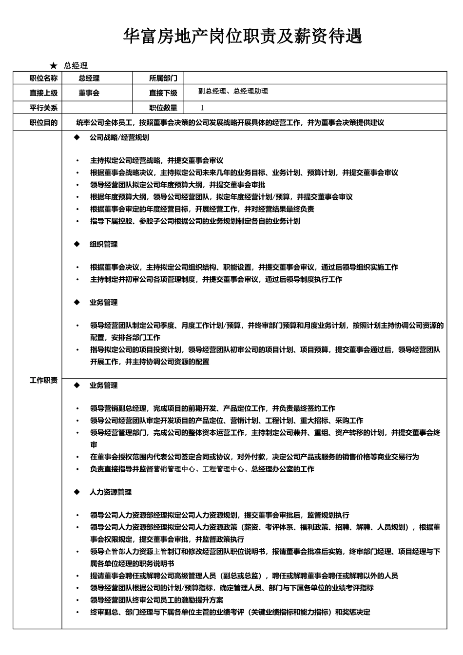 房地产公司组织架构及岗位职责9484991073_第1页