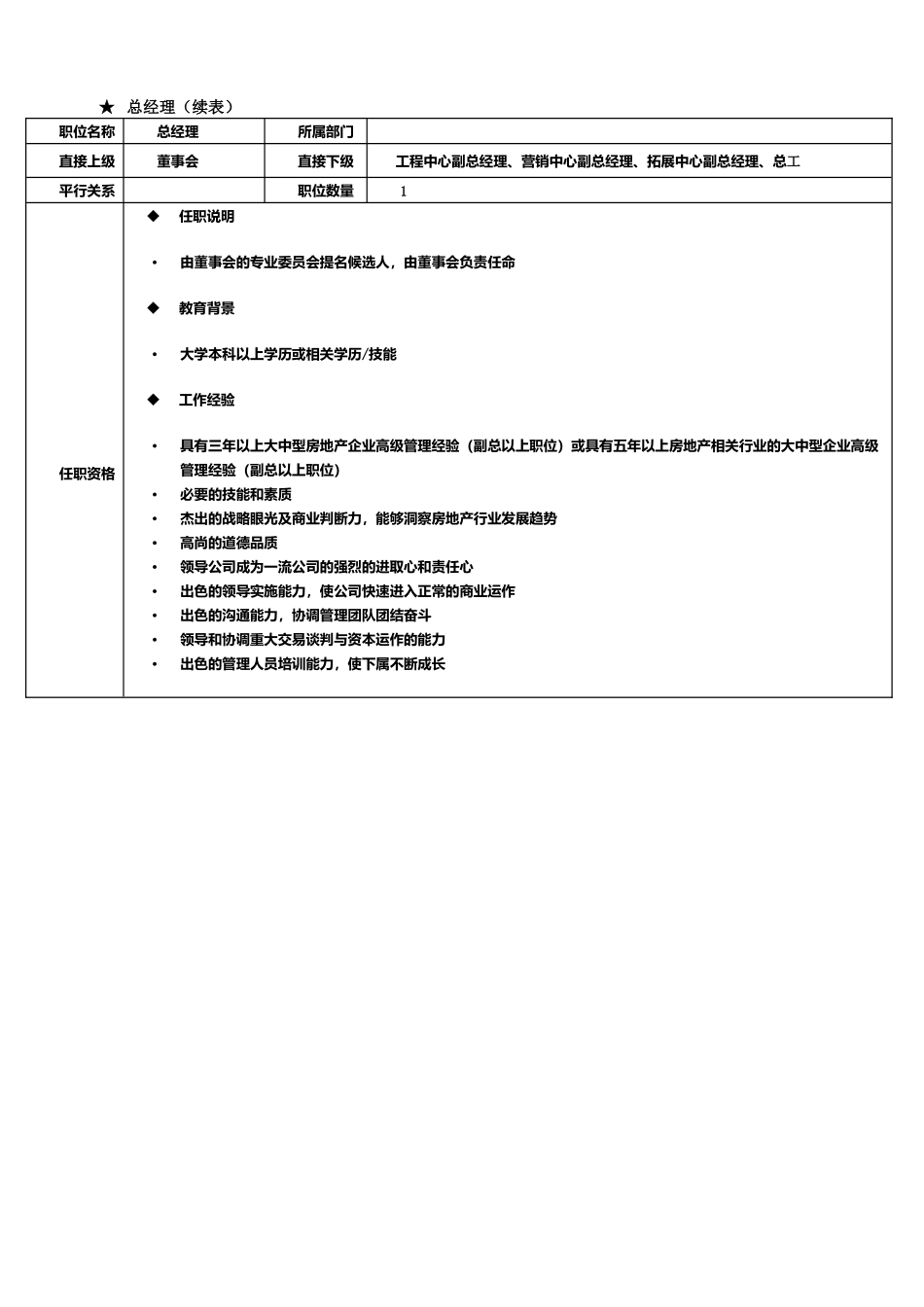 房地产公司组织架构及岗位职责9484991073_第2页