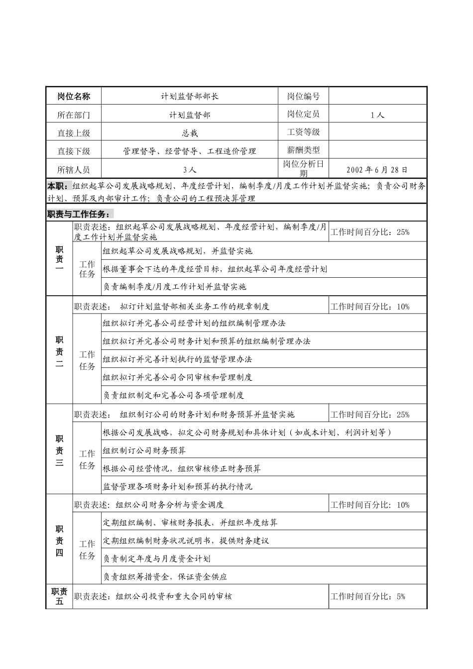 明达集团计划监督部部长职务说明书_第1页