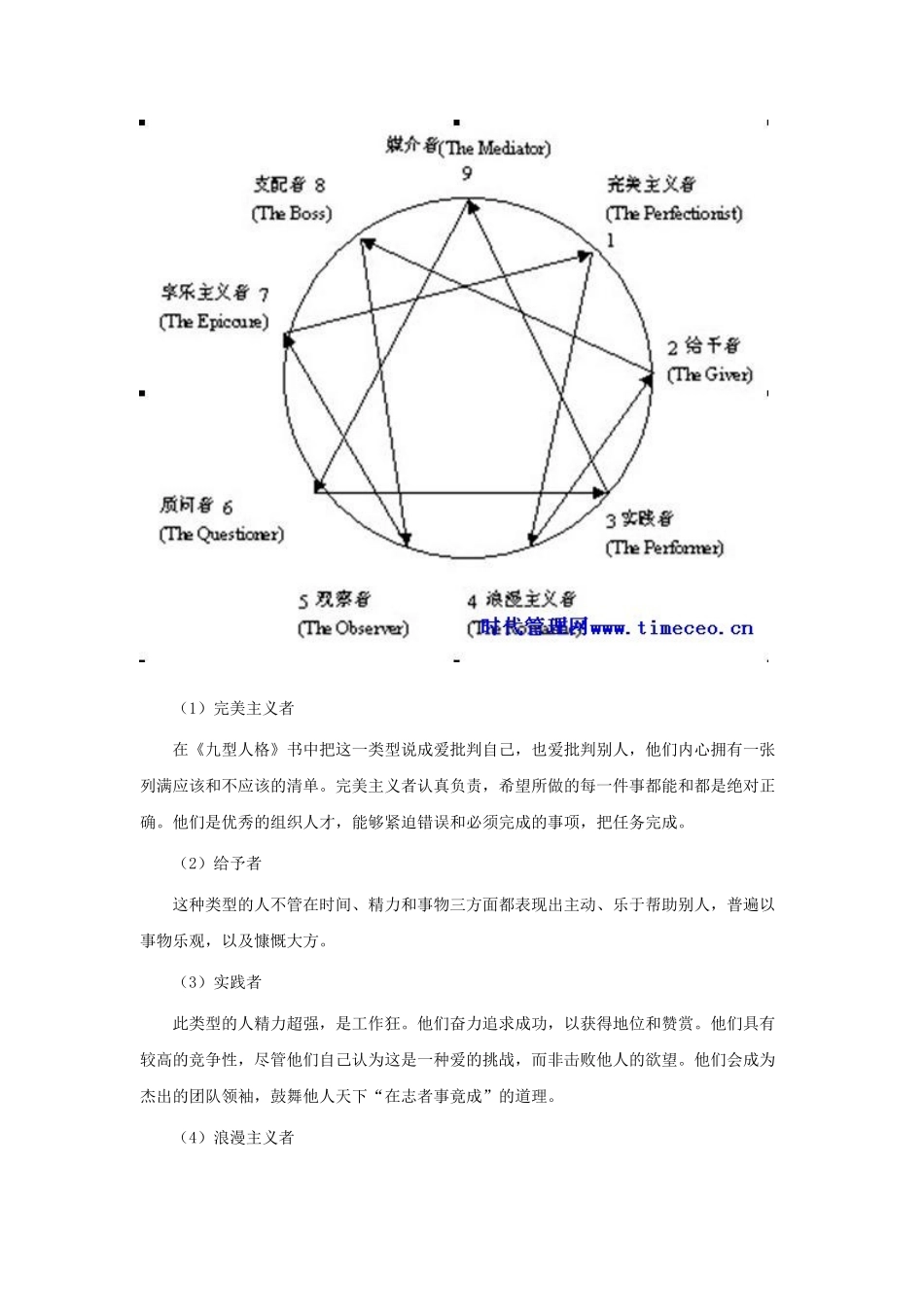 九型人格在招聘中的应用策略_第2页