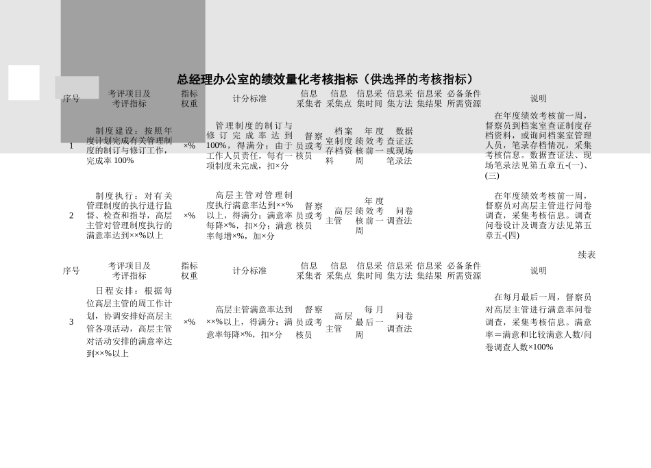 行政管理部门量化考核指标_第1页