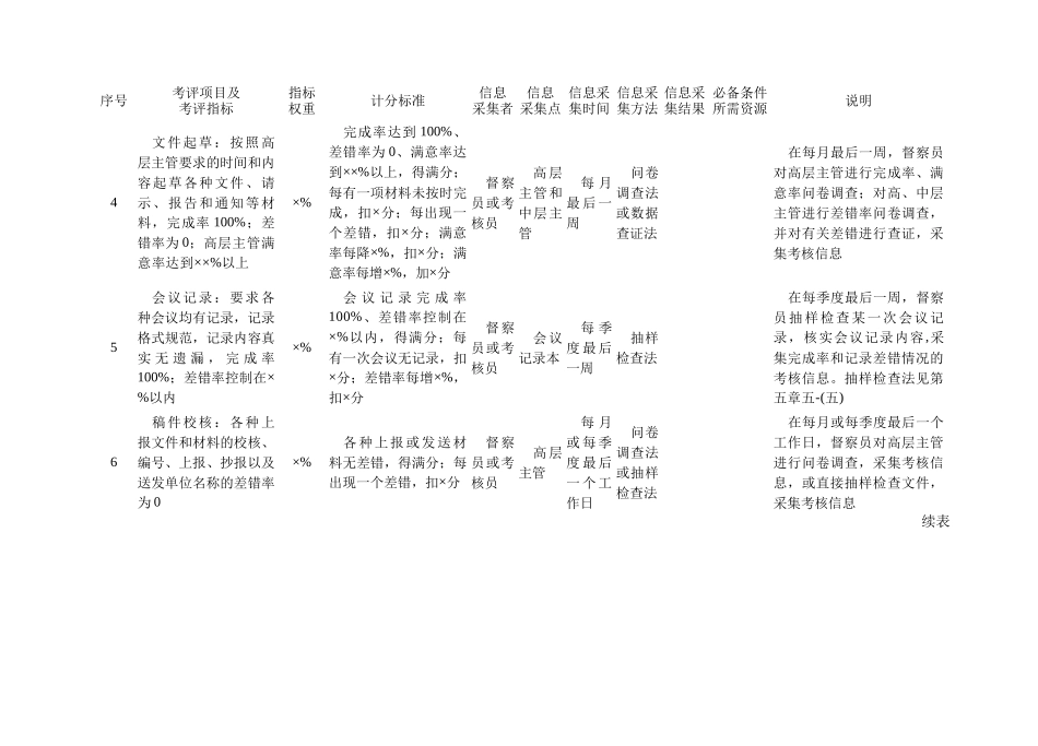 行政管理部门量化考核指标_第2页