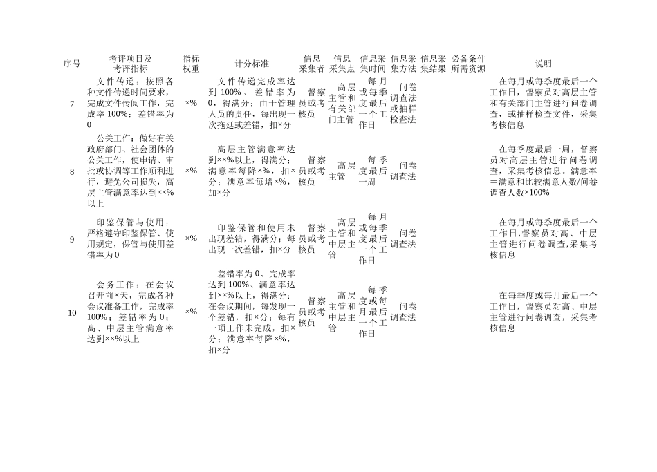 行政管理部门量化考核指标_第3页