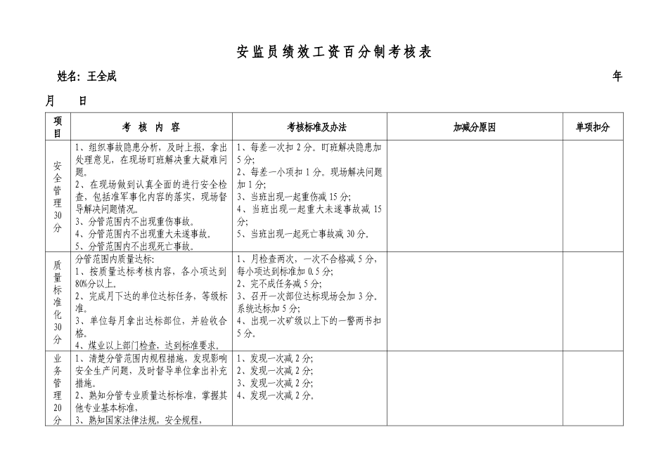 安监员百分制考核标准_第1页