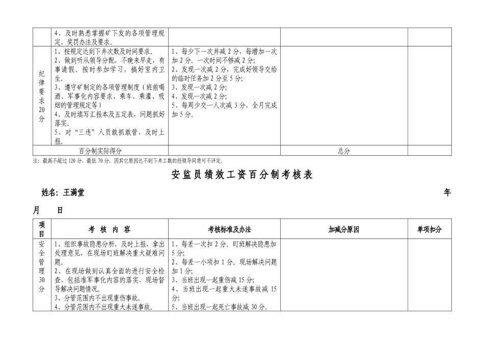 安监员百分制考核标准_第2页