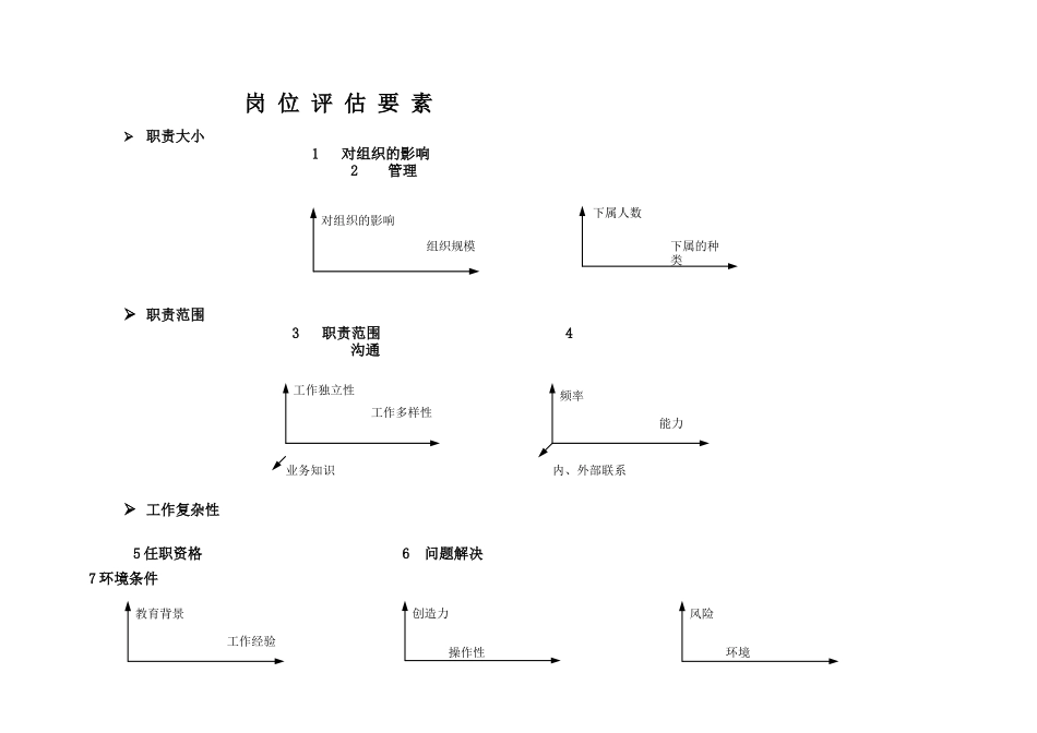 点因素法岗位评估体系表_第2页