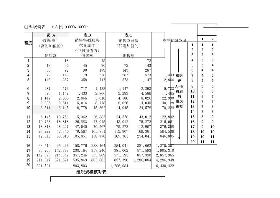 点因素法岗位评估体系表_第3页