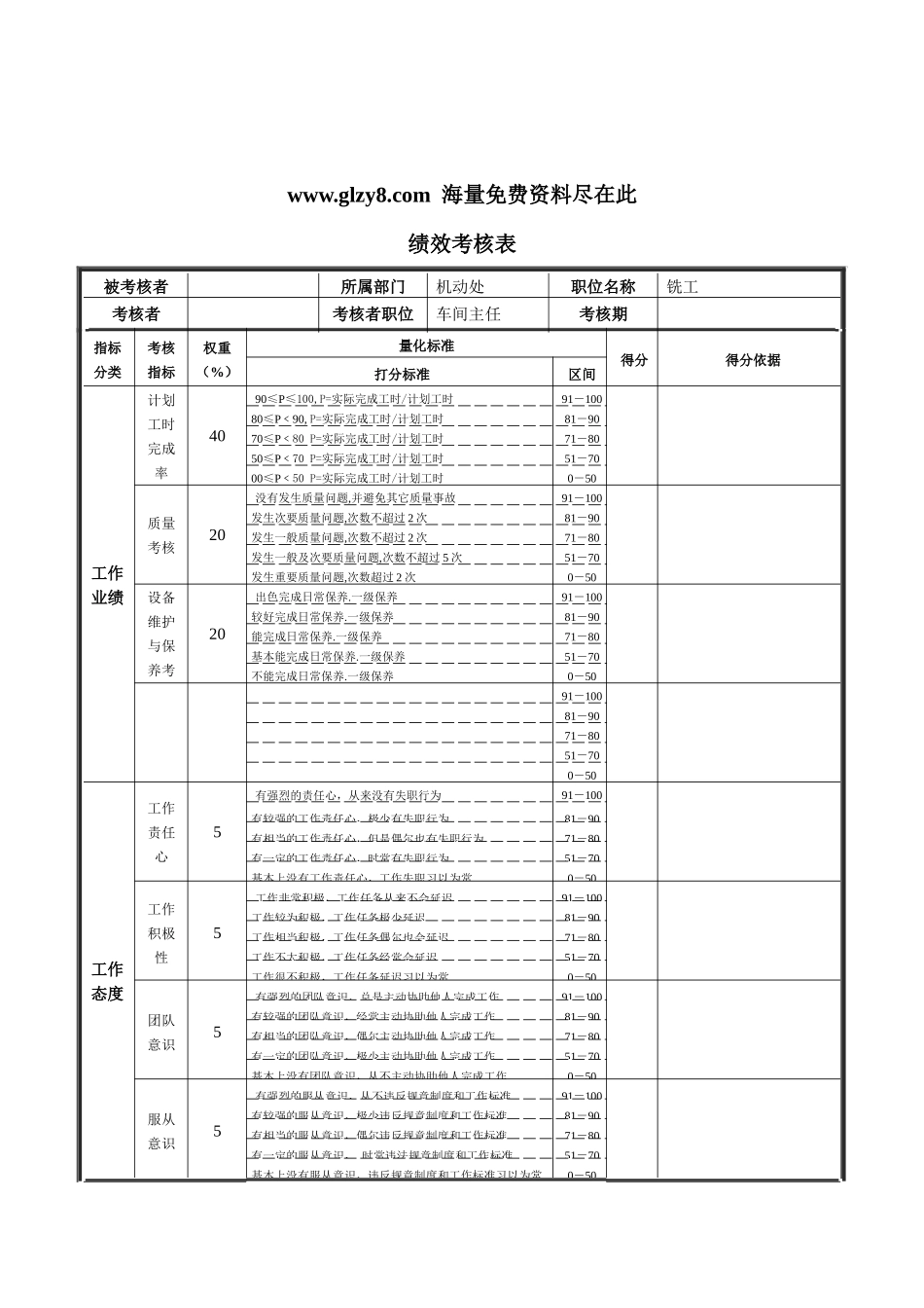 XX钢铁铣工绩效考核表_第1页