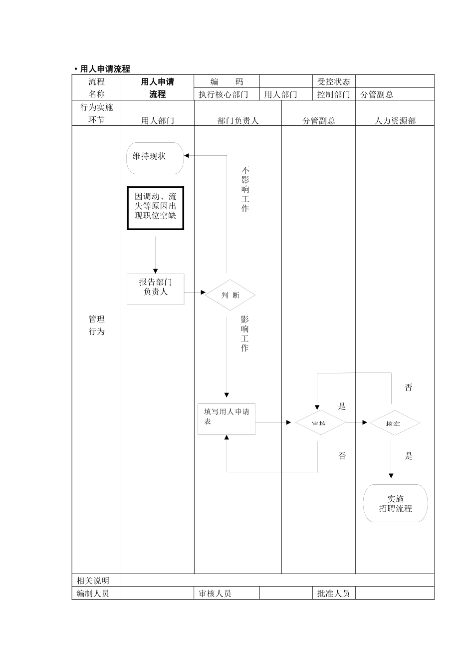 康特招聘流程初稿_第1页