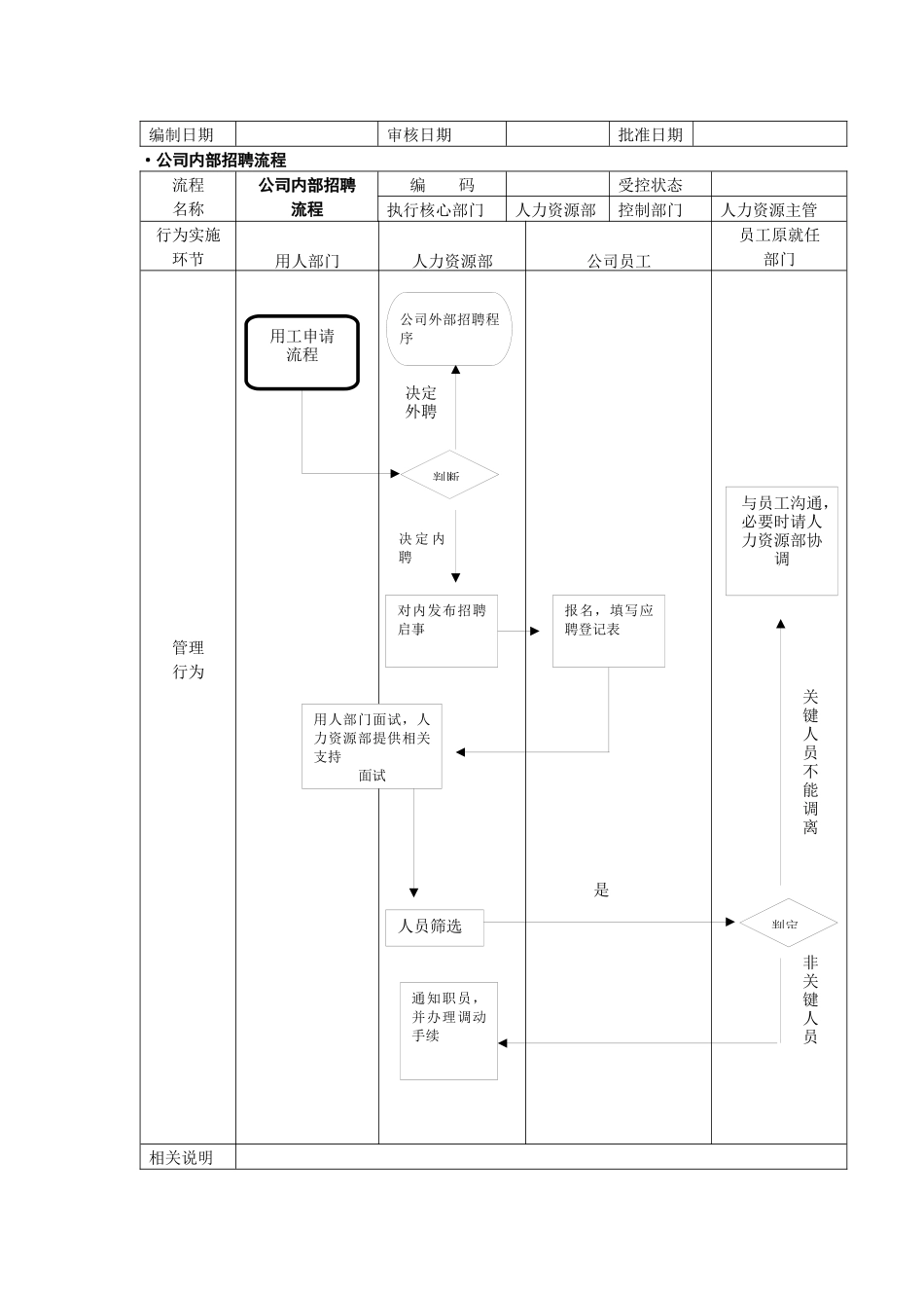 康特招聘流程初稿_第2页