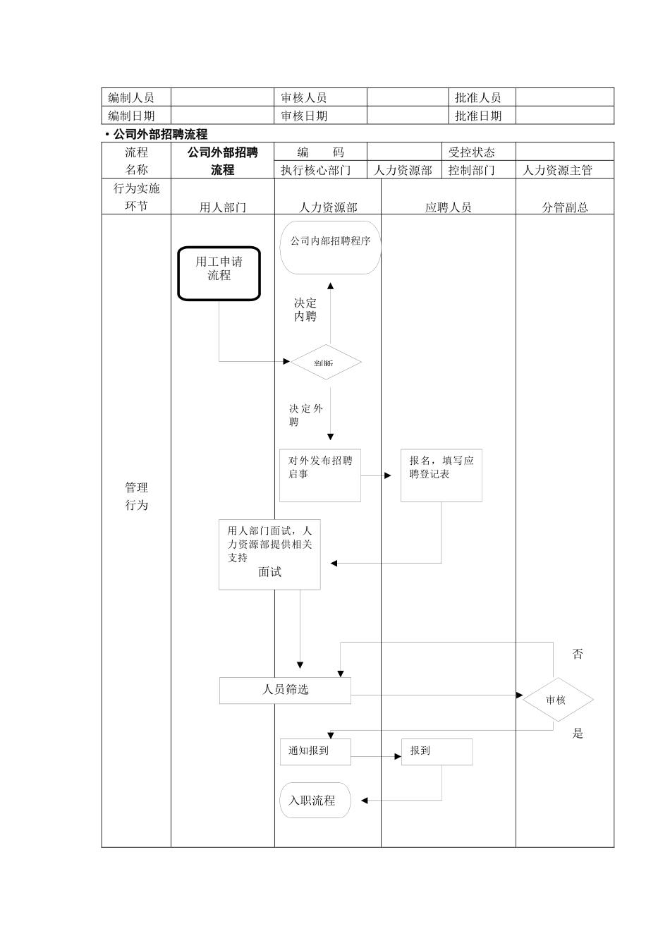 康特招聘流程初稿_第3页