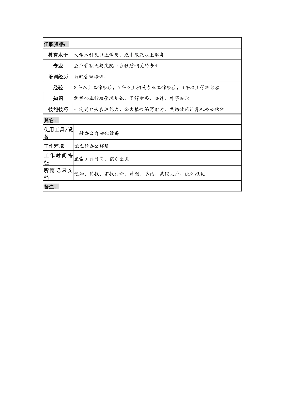某材料研究院院部部长职务说明书_第3页