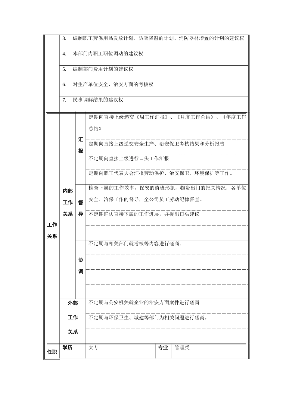 安全保卫部经理职务说明书_第2页