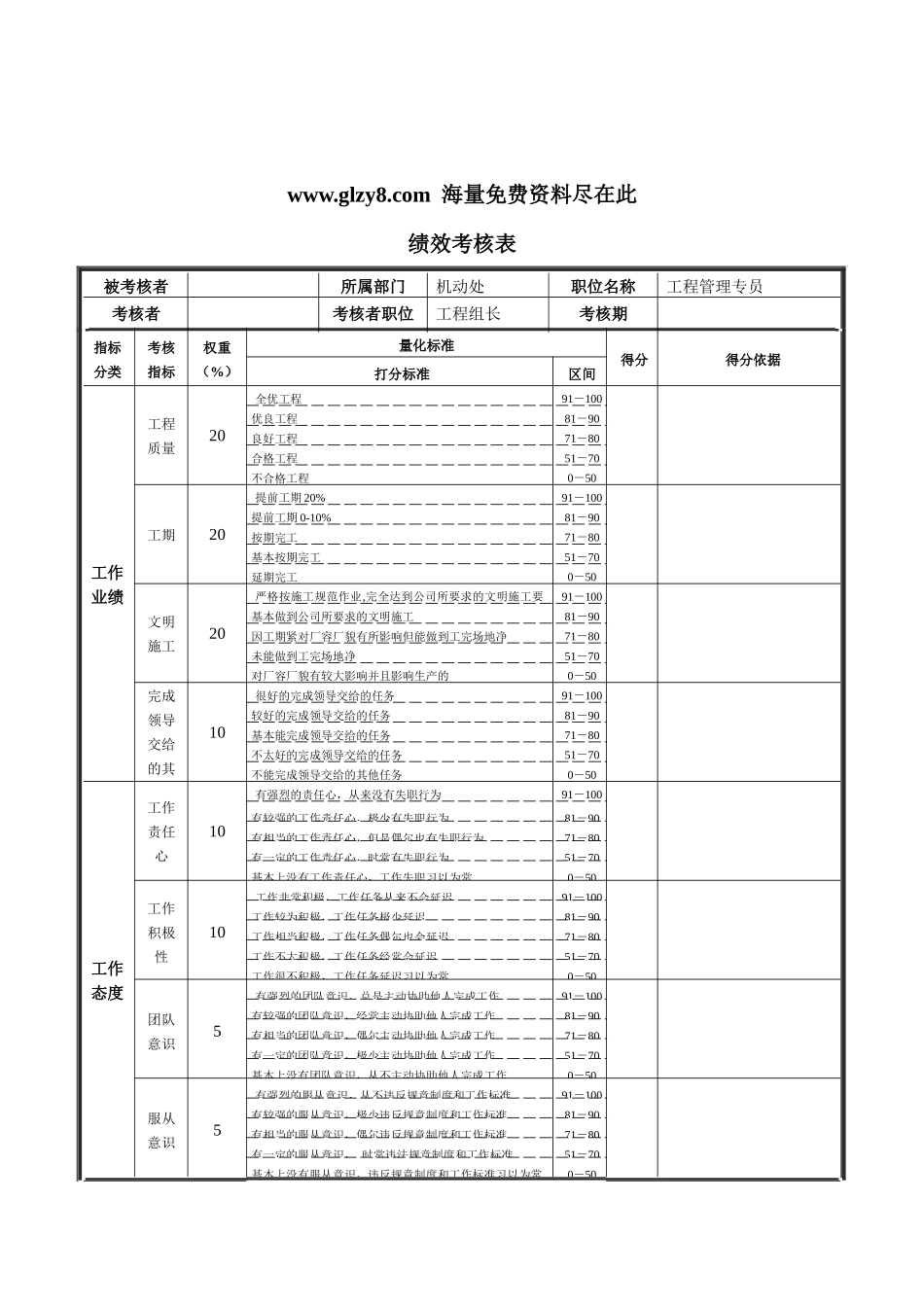 XX钢铁-工程管理专员绩效考核表_第1页
