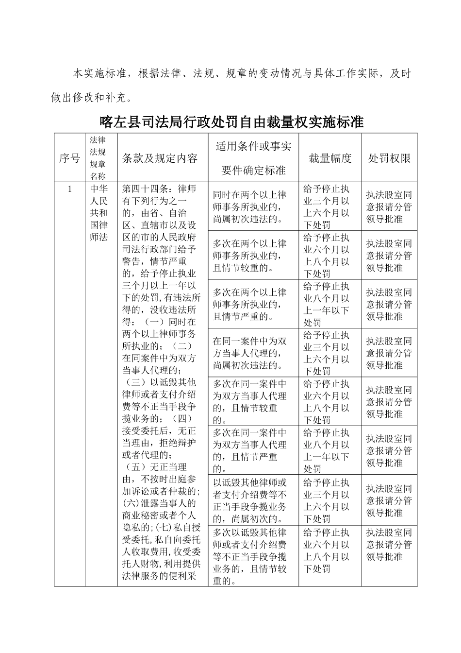 喀左县司法局行政处罚自由裁量权实施标准说明_第2页