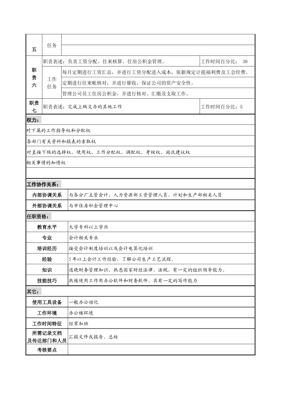 成本主管职务说明书_第2页