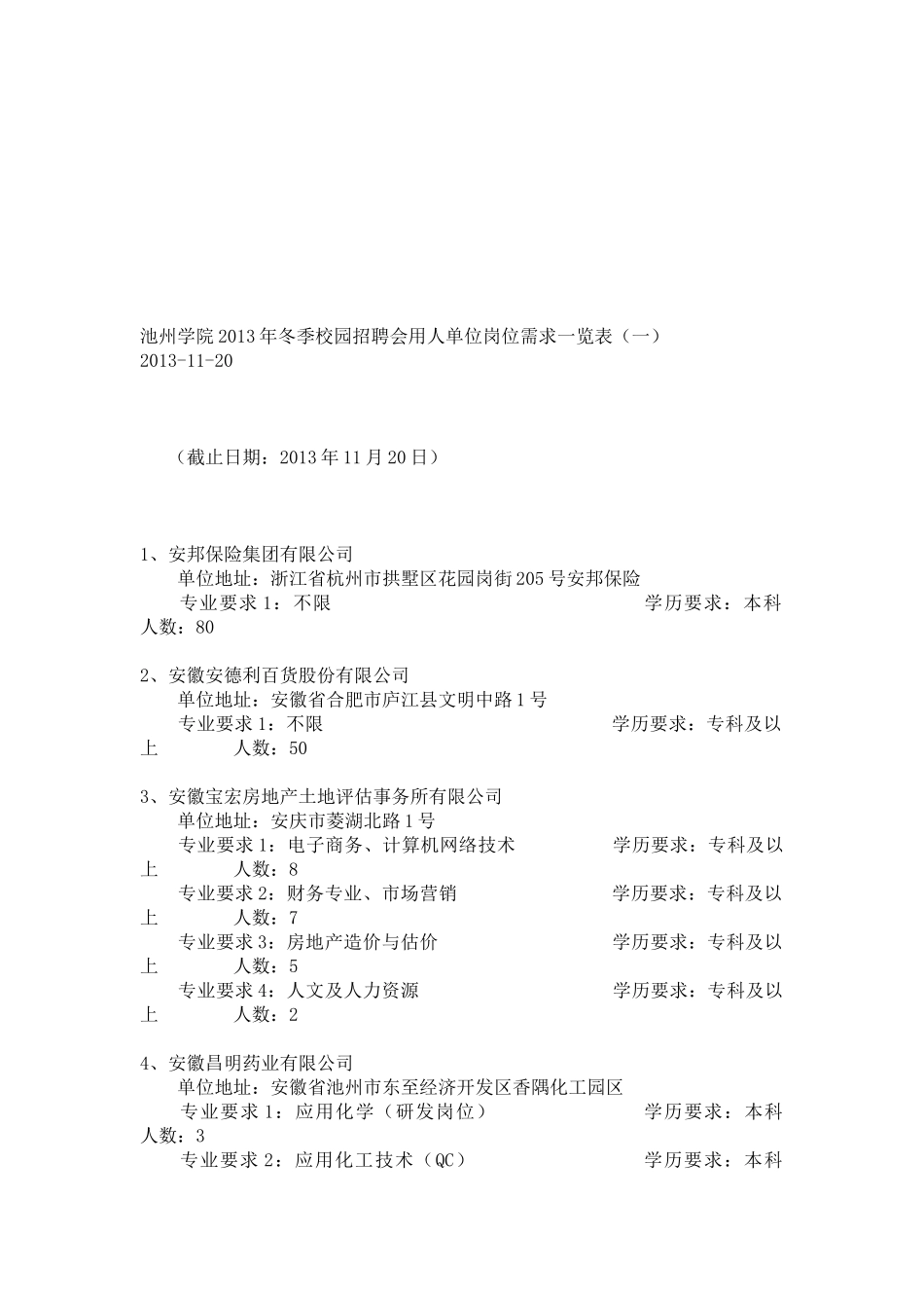 池州学院XXXX年冬季校园招聘会用人单位岗位需求览表_第1页