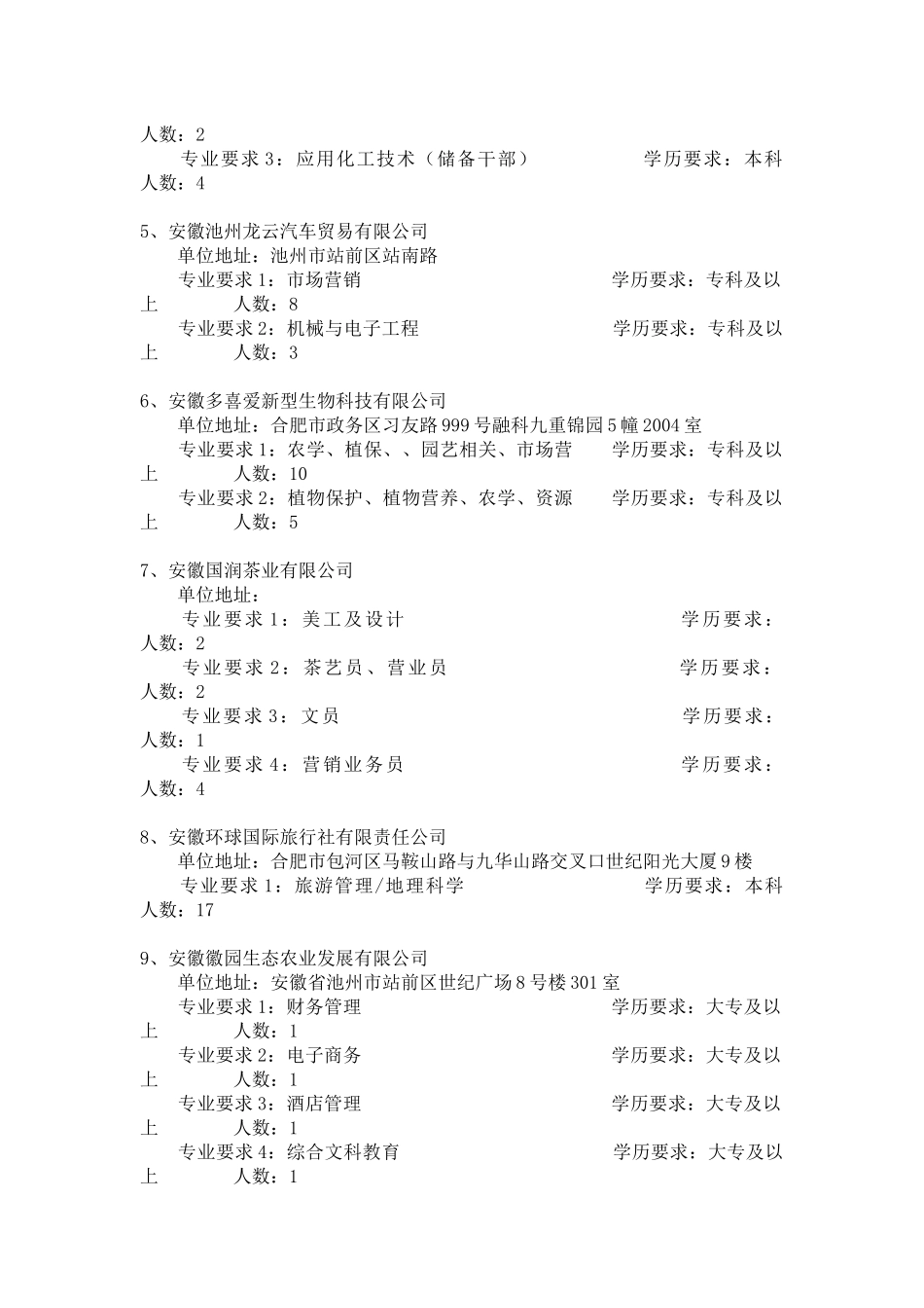 池州学院XXXX年冬季校园招聘会用人单位岗位需求览表_第2页