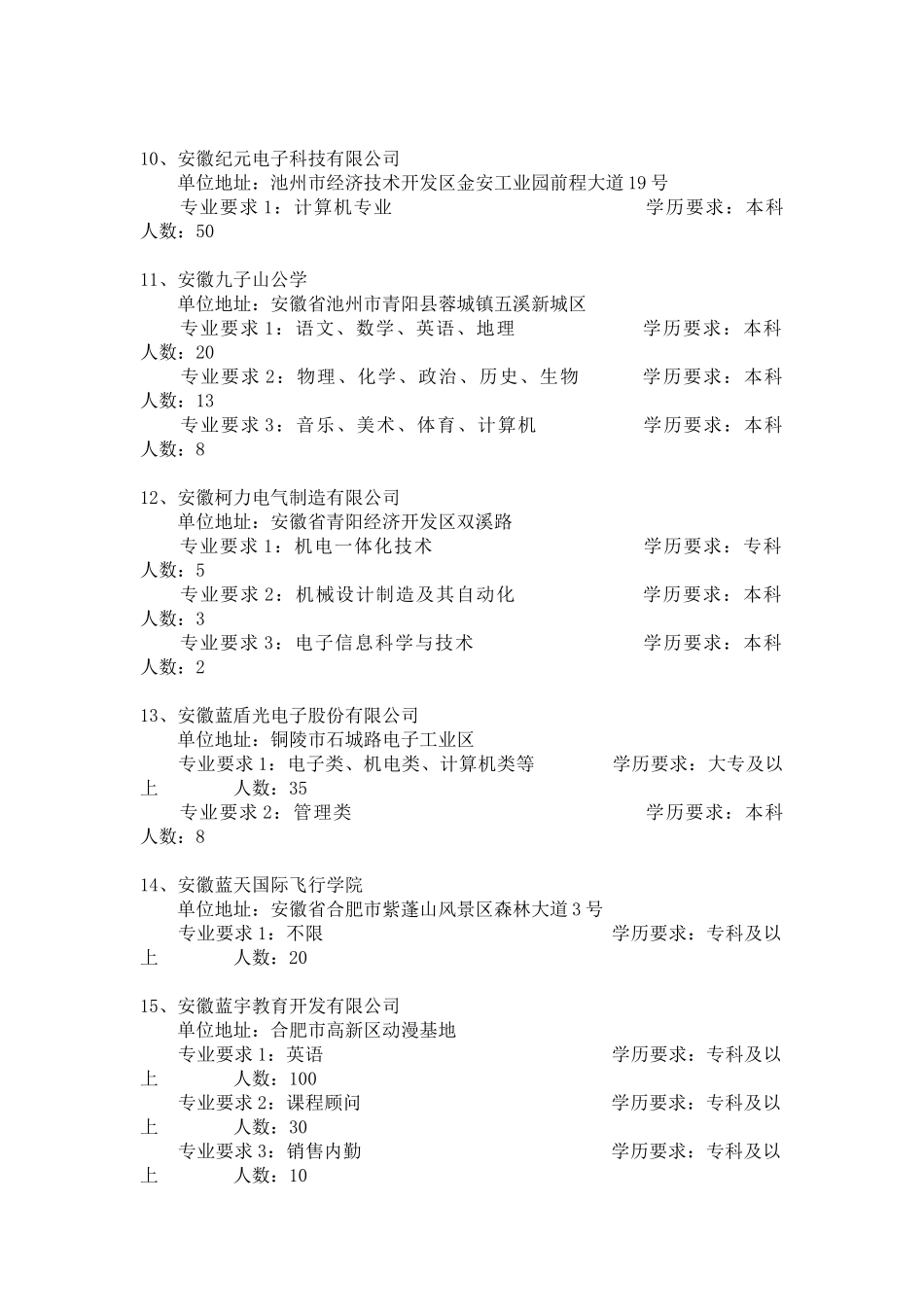 池州学院XXXX年冬季校园招聘会用人单位岗位需求览表_第3页