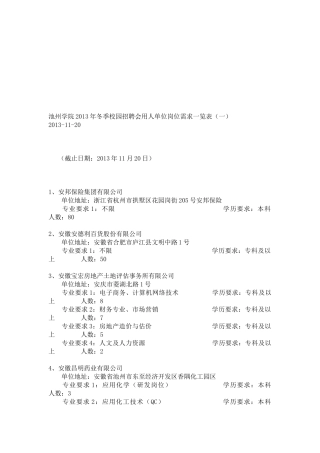 池州学院XXXX年冬季校园招聘会用人单位岗位需求览表