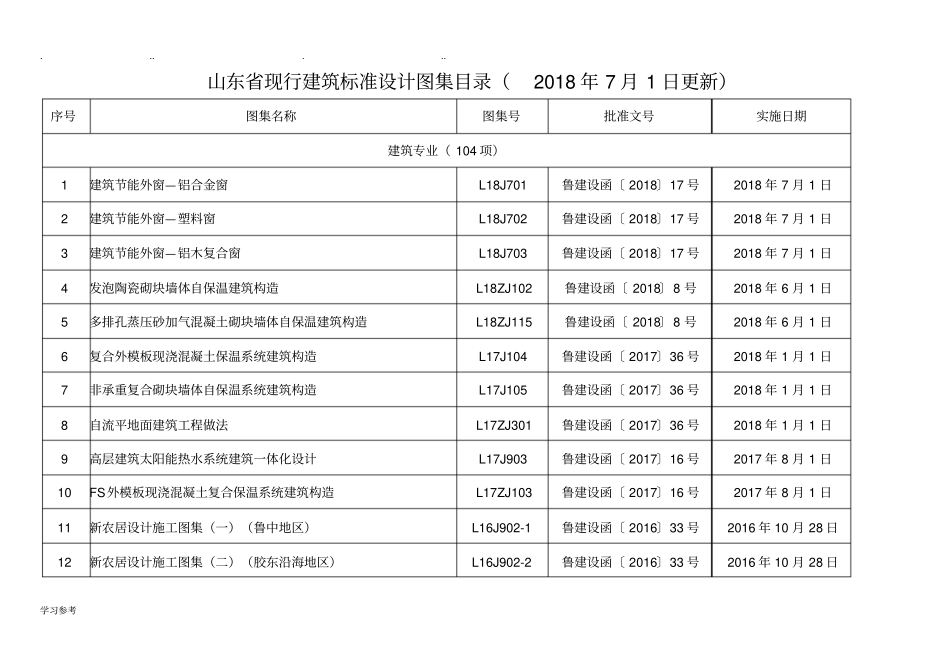 山东现行建筑标准设计图集目录_第1页