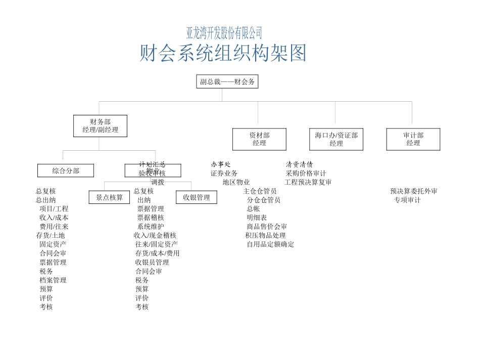 财会部门组织机构及岗位职责_第1页