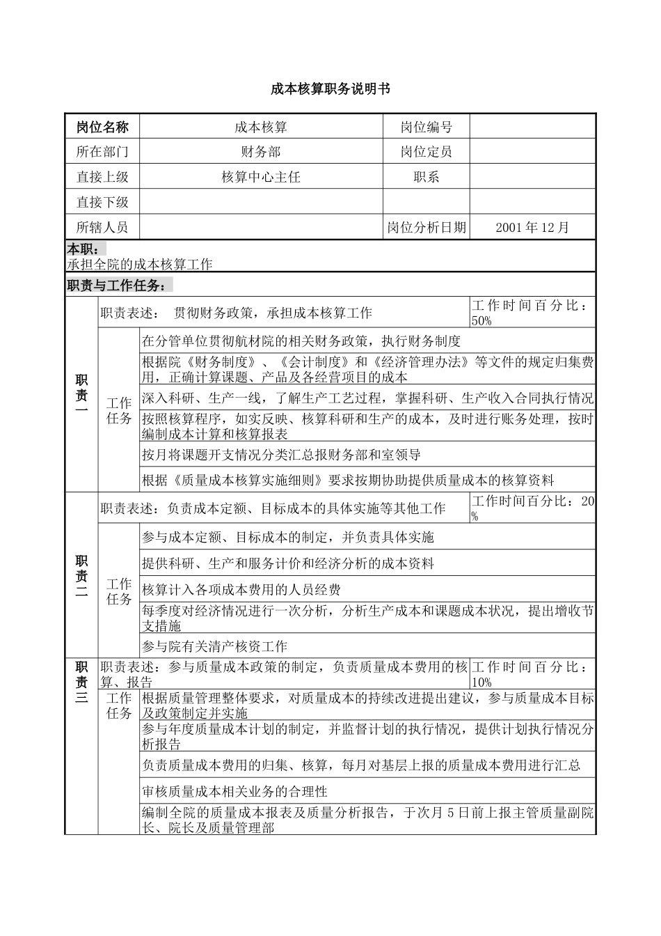 成本稽核职务说明书_第3页