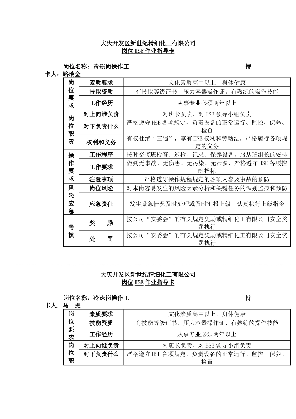 【岗位分析--hse岗位作业指导卡-全套范例】_第1页